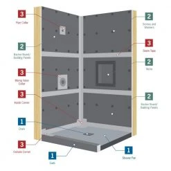 Everbilt 36 in. x 48 in. Shower Base with Center Drain (Drain Assembly Included) -Everbilt Store everbilt floor installation kits evb3648sbc 31 1000