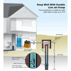 Everbilt 1 HP Convertible Jet Pump -Everbilt Store everbilt jet pumps dp550c 31 1000