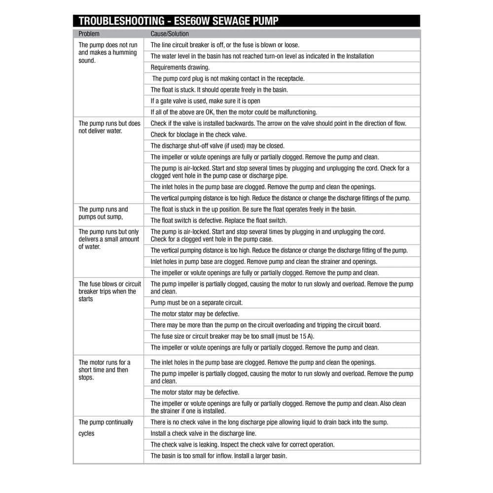 Everbilt 3/4 HP Sewage Ejector Pump 13 Everbilt 3/4 HP Sewage Ejector Pump - Image 13
