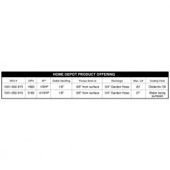 Everbilt 1/6 HP Plastic Submersible Utility Pump -Everbilt Store everbilt submersible utility pumps sup54 hd c3 1000