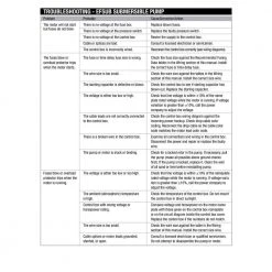Everbilt 1/2 HP Submersible 2-Wire Motor 10 GPM Deep Well Potable Water Pump 21 Everbilt 1/2 HP Submersible 2-Wire Motor 10 GPM Deep Well Potable Water Pump -Everbilt Store everbilt submersible well pumps efsub5 122hd 1f 1000