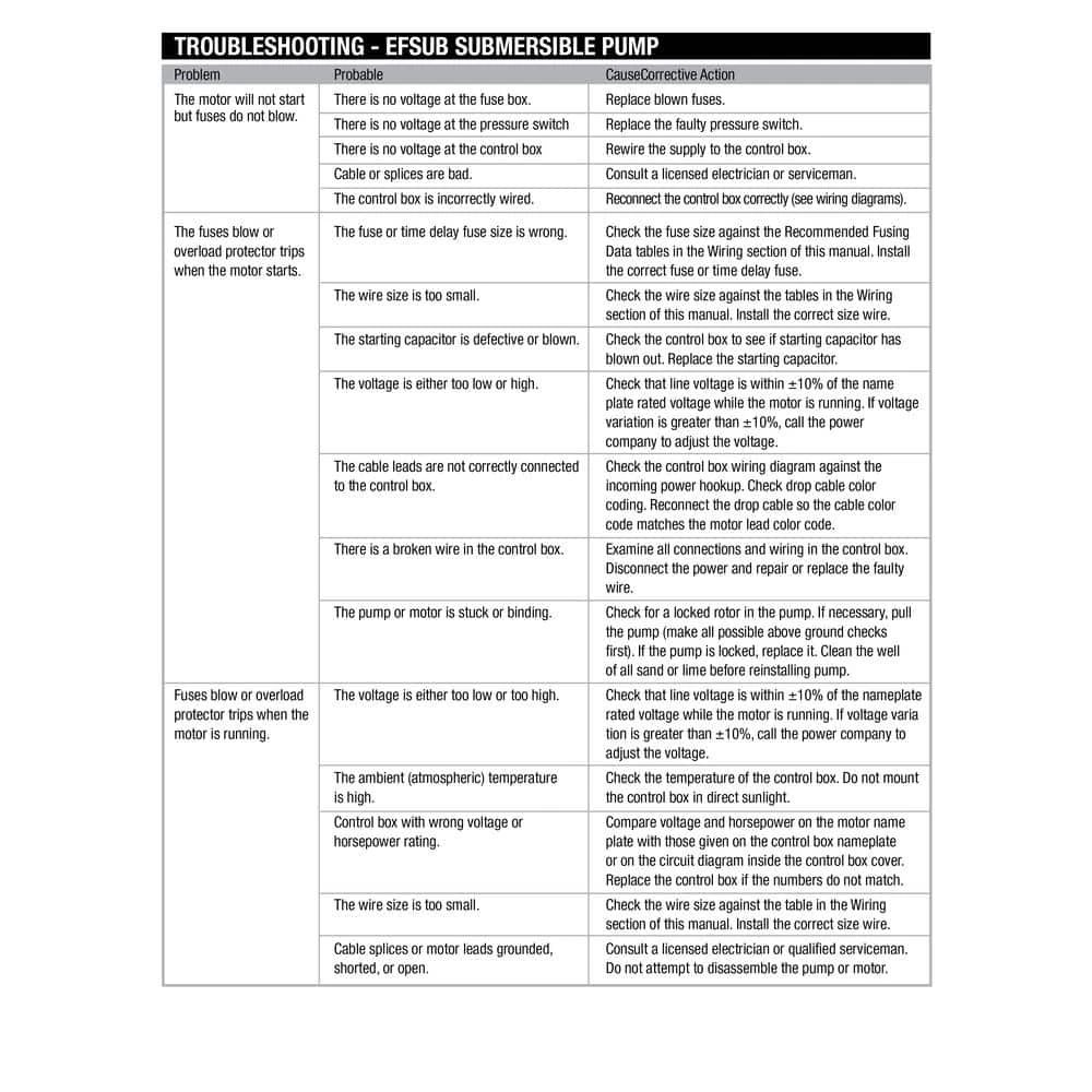 Everbilt 1/2 HP Submersible 2-Wire Motor 10 GPM Deep Well Potable Water Pump 10 Everbilt 1/2 HP Submersible 2-Wire Motor 10 GPM Deep Well Potable Water Pump - Image 10