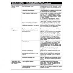 Everbilt 1/2 HP Submersible 2-Wire Motor 10 GPM Deep Well Potable Water Pump 15 Everbilt 1/2 HP Submersible 2-Wire Motor 10 GPM Deep Well Potable Water Pump -Everbilt Store everbilt submersible well pumps efsub5 122hd a0 1000