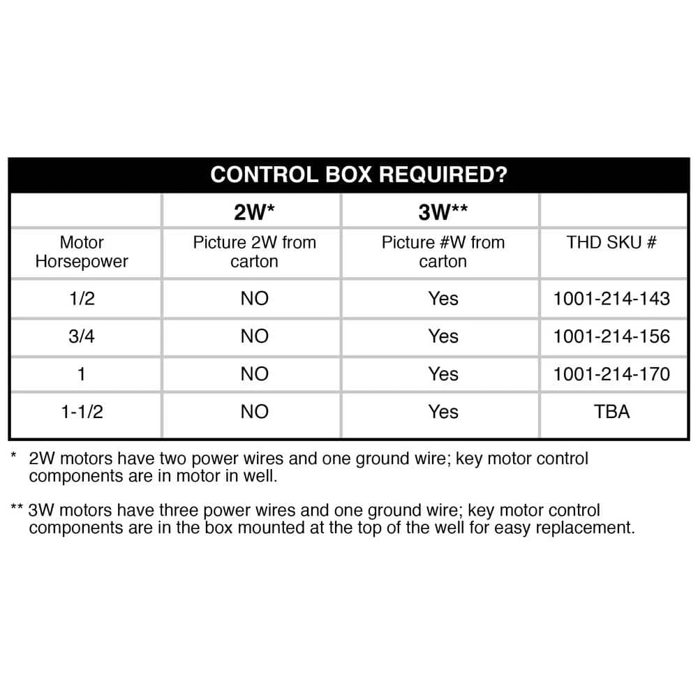 Everbilt 3/4 HP Submersible 2-Wire Motor 10 GPM Deep Well Potable Water Pump 6 Everbilt 3/4 HP Submersible 2-Wire Motor 10 GPM Deep Well Potable Water Pump - Image 6