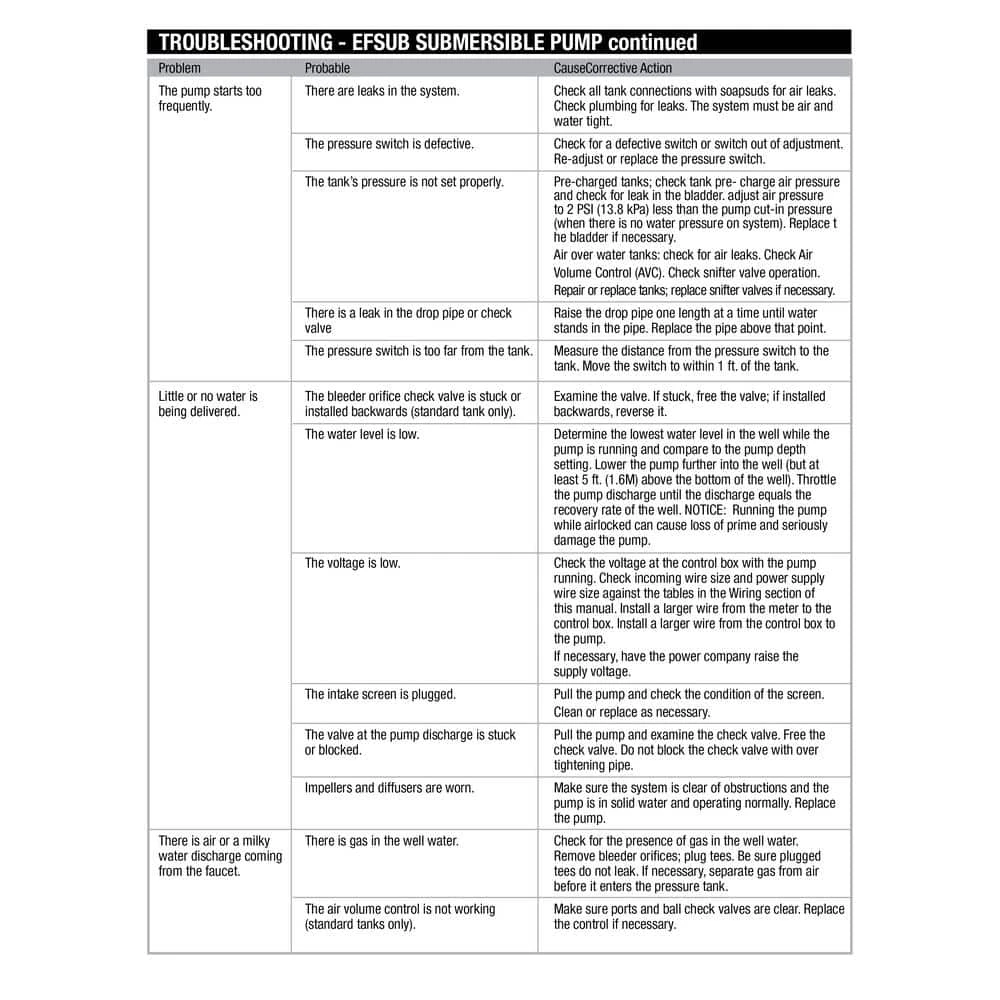 Everbilt 3/4 HP Submersible 2-Wire Motor 10 GPM Deep Well Potable Water Pump 4 Everbilt 3/4 HP Submersible 2-Wire Motor 10 GPM Deep Well Potable Water Pump - Image 4