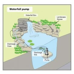 Everbilt 1/2 HP Waterfall Utility Pump -Everbilt Store everbilt waterfall pumps ssb300 31 1000